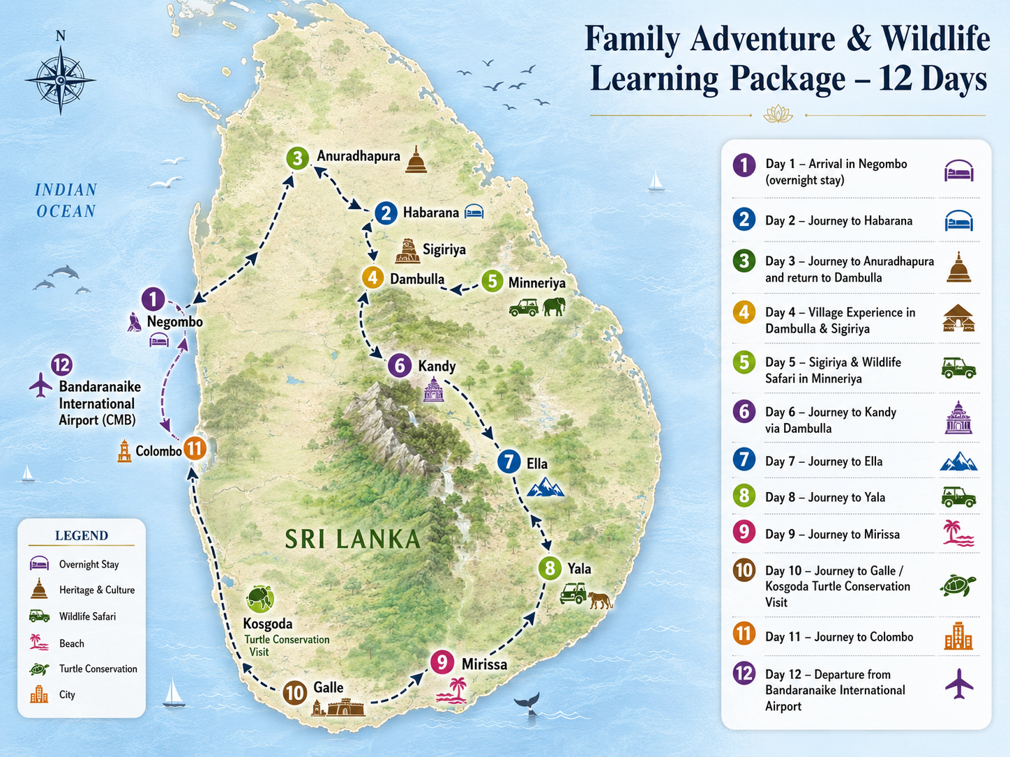 sri lanka family adventure tours